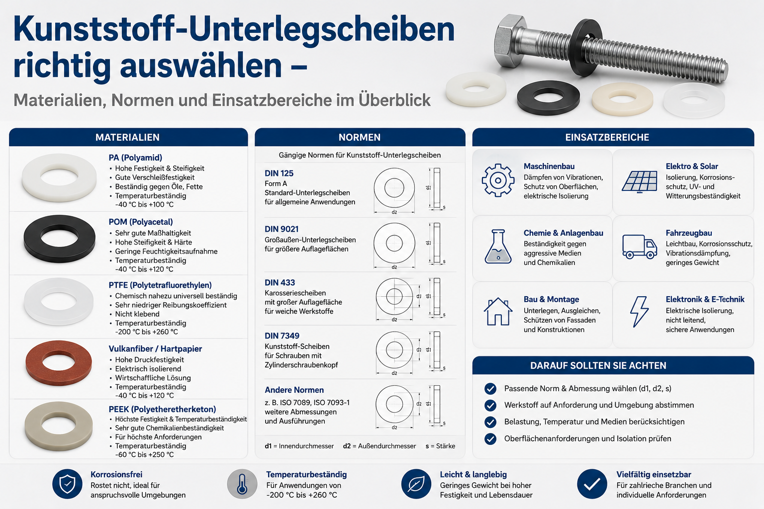 Kunststoff-Unterlegscheiben richtig auswählen